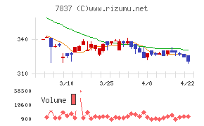 アールシーコアチャート