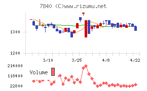 フランスベッドホールディングス