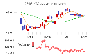 パイロットコーポレーション