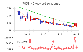 カワセコンピュータサプライ