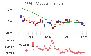 フジシールインターナショナル