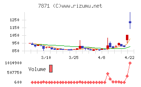 フクビ化学工業