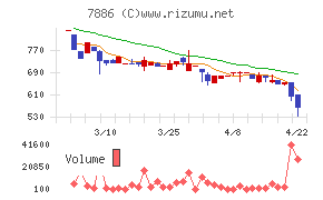 ヤマト　モビリティ　＆　Ｍｆｇ．