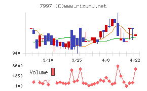 くろがね工作所