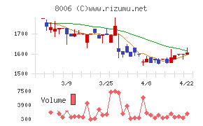 ユアサ・フナショク