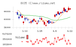 東京エレクトロン