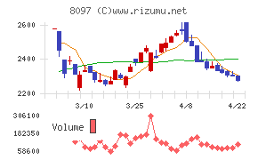 三愛オブリチャート