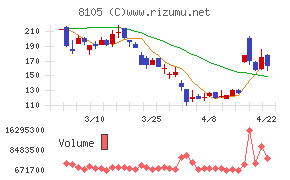 Ｂｉｔｃｏｉｎ　Ｊａｐａｎ