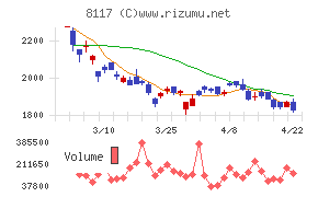 中央自動車工業