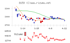 立花エレテック