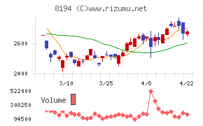 ライフコーポレーション