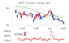 ＭｒＭａｘＨＤチャート