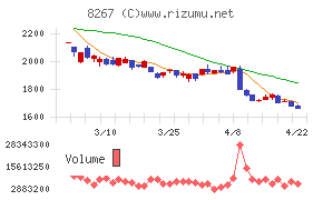 イオンチャート