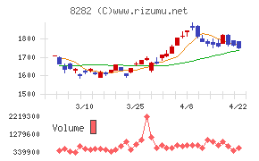 ケーズホールディングス