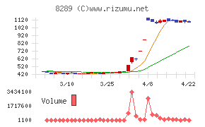 Ｏｌｙｍｐｉｃグループ