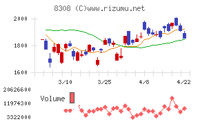 りそなホールディングス