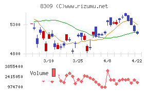 三井住友トラストグループ