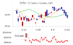 ふくおかフィナンシャルグループ
