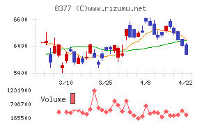 ほくほくフィナンシャルグループ