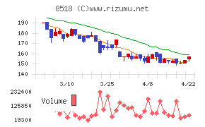 日本アジア投資
