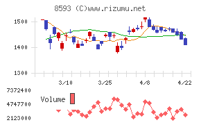 三菱ＨＣキャピタル