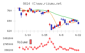 東洋証券