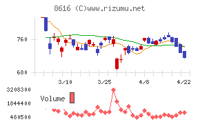 東海東京フィナンシャル・ホールディングス
