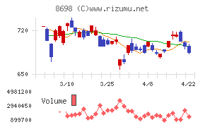 マネックスグループ