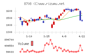 アイザワ証券グループ