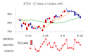 池田泉州ホールディングス