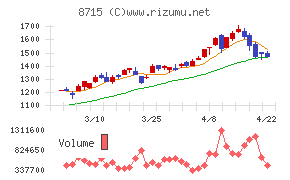 アニコム　ホールディングス
