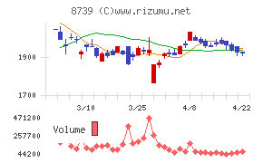 スパークス・グループ