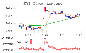 東京海上ホールディングス