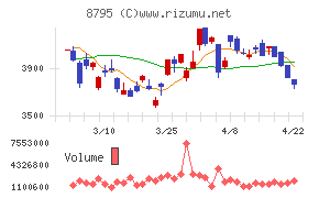 Ｔ＆Ｄホールディングス