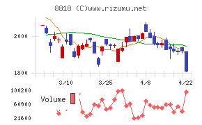 京阪神ビルディング