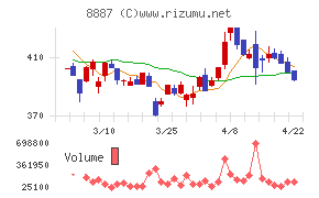 シーラホールディングス
