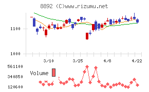 エスコンチャート