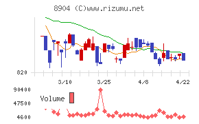 ＡＶＡＮＴＩＡ