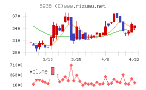 グローム・ホールディングス