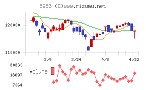 日本都市ファンド投資法人