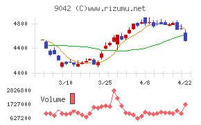 阪急阪神ホールディングス