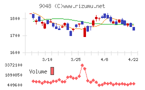 名古屋鉄道チャート