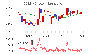 大和自動車交通