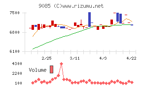 北海道中央バス