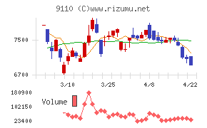 ＮＳユナイテッド海運