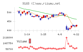 ライズ・コンサルティング・グループ