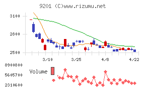 日本航空チャート