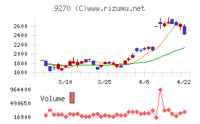 バリュエンスホールディングス