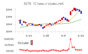 ブックオフグループホールディングス