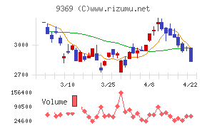 キユーソー流通システム